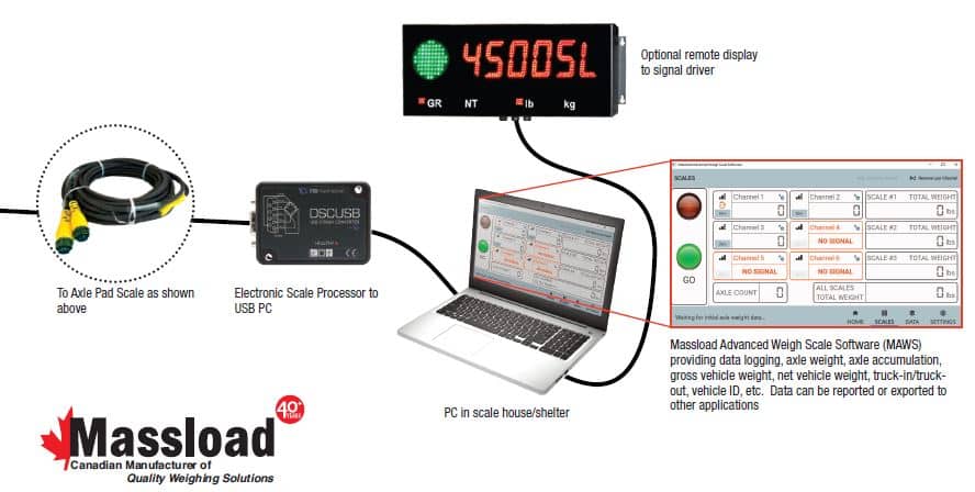 Wired Data Management Software Configuration by Massload Technologies