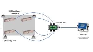 An image of a shear beam load cell.